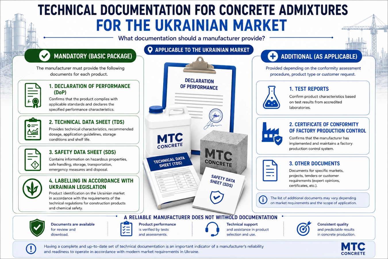 The infographic: Documents that should accompany modern concrete admixtures on the Ukrainian market.